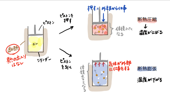 断熱膨張と人工雪 翻訳のアシオト