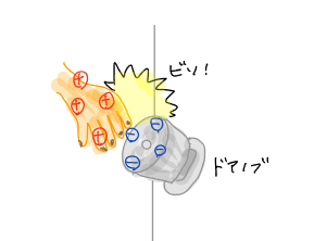 身の回りにあるクーロン力 翻訳のアシオト